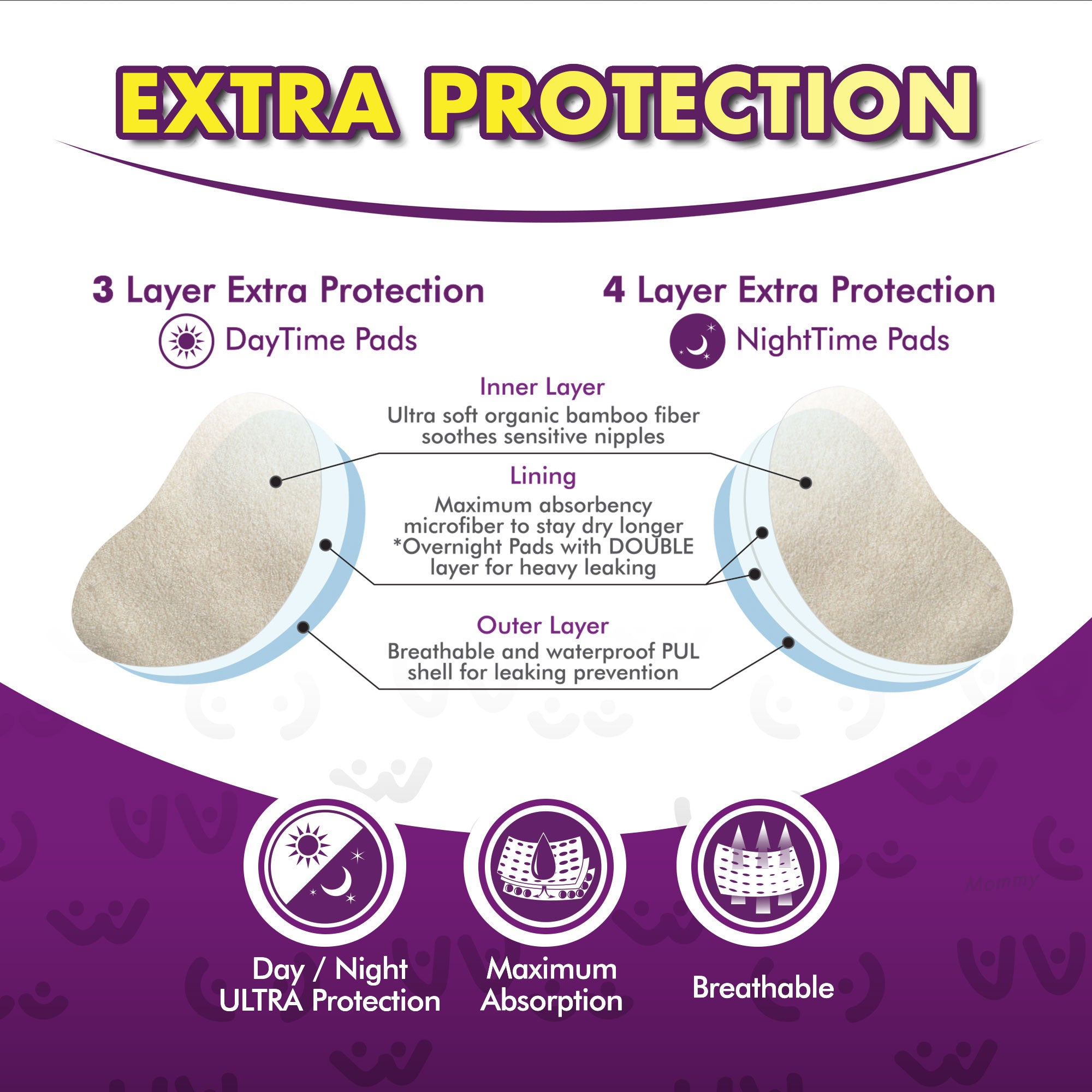 Leak Proof Bundle: Washable & Disposable Nursing Pads Kit for every situation, whether at home or on the go