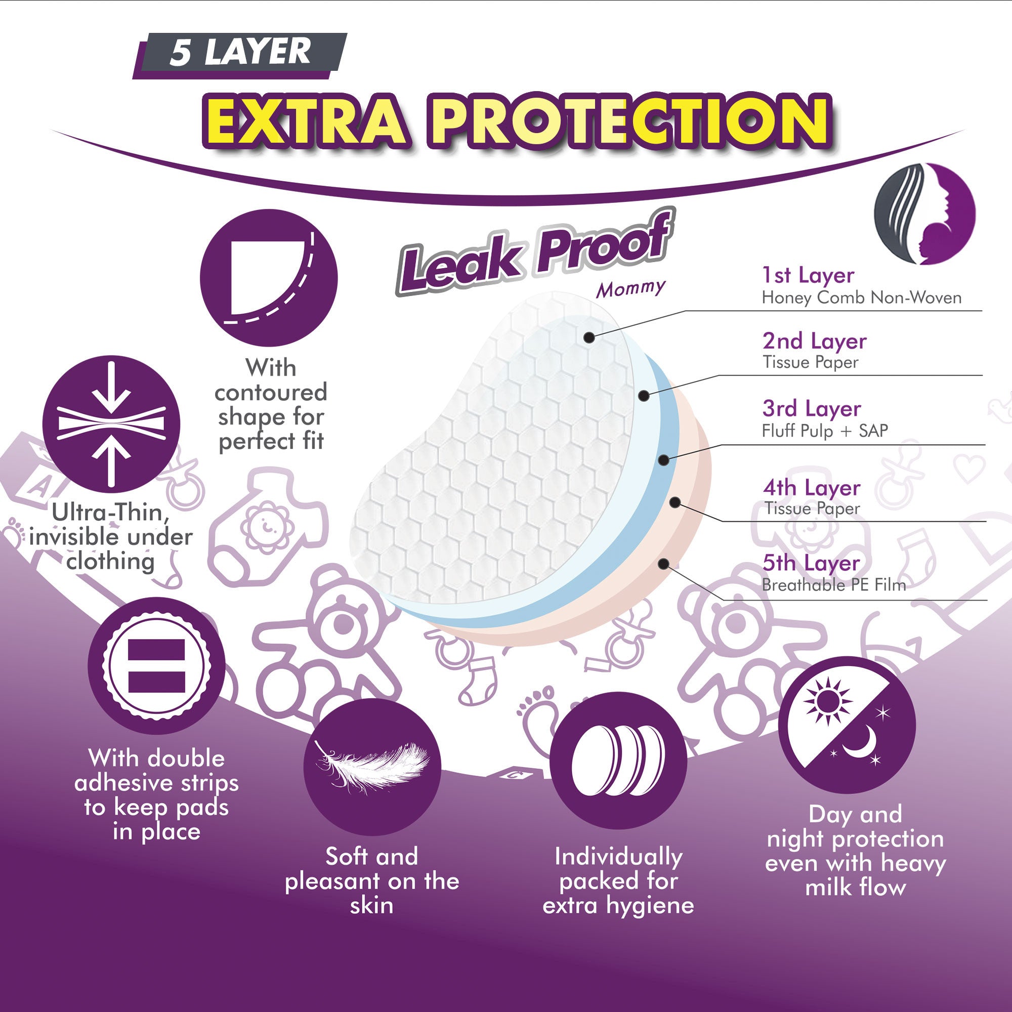 Leak Proof Bundle: Washable & Disposable Nursing Pads Kit for every situation, whether at home or on the go